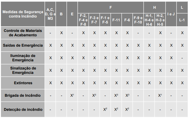 Tabela 5 - CSCIP CB