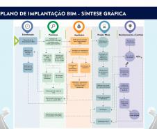 PARANÁ EDIFICAÇÕES apresenta o Plano de Implantação BIM na 5ª reunião do GTEC-BIM PR