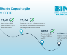 Trilha de Capacitação BIM SECID