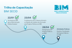 Trilha de Capacitação BIM SECID