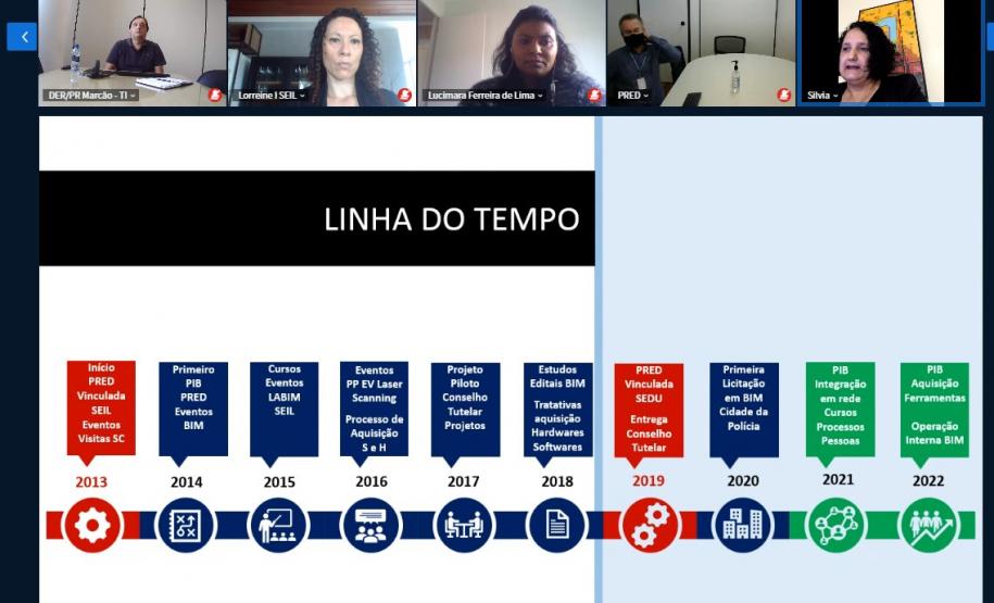 PARANÁ EDIFICAÇÕES apresenta o Plano de Implantação BIM na 5ª reunião do GTEC-BIM PR
