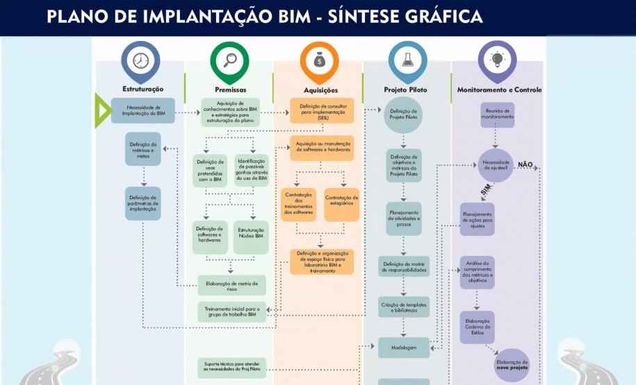 PARANÁ EDIFICAÇÕES apresenta o Plano de Implantação BIM na 5ª reunião do GTEC-BIM PR