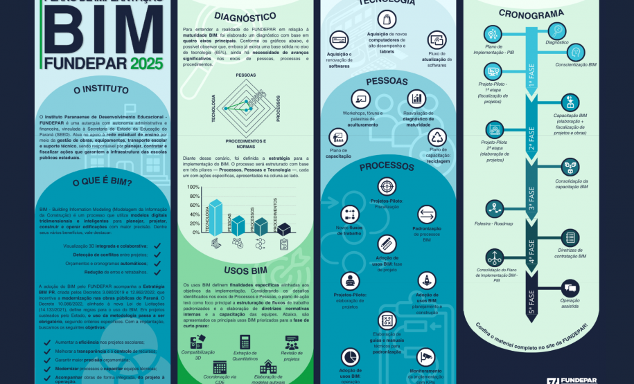 Plano de Implantação BIM Fundepar