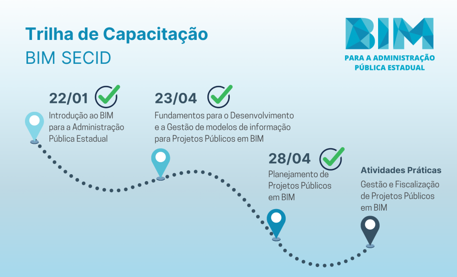 Trilha de Capacitação BIM SECID